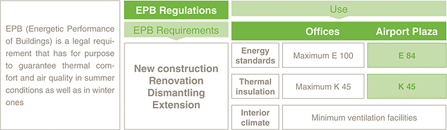 2011 EPB regulations